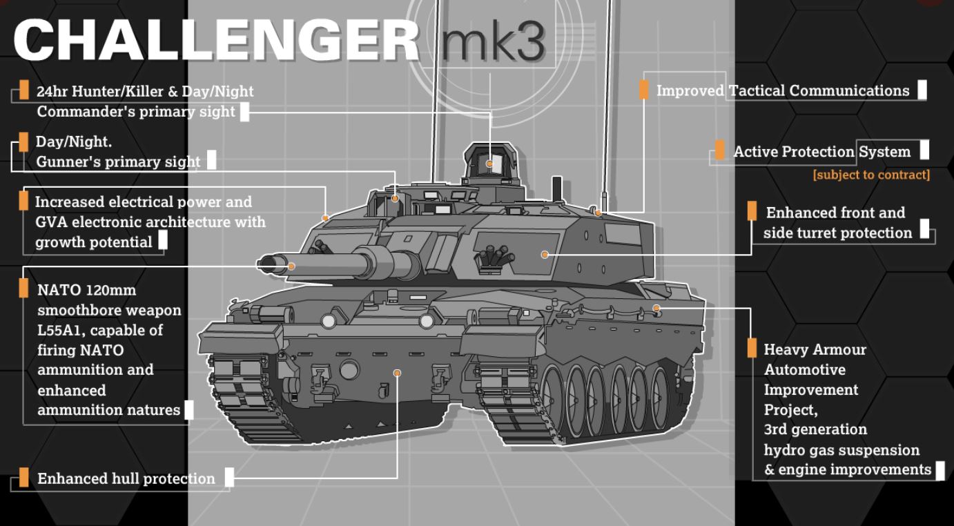 First Look at Challenger 3 Tank Prototype Revealed in Photos